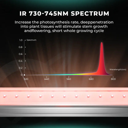 Mars Hydro ADLite UV 27W + IR 15W Supplemental LED Grow Light Bars Combo - Set of 2 - Midwest Grow LLC