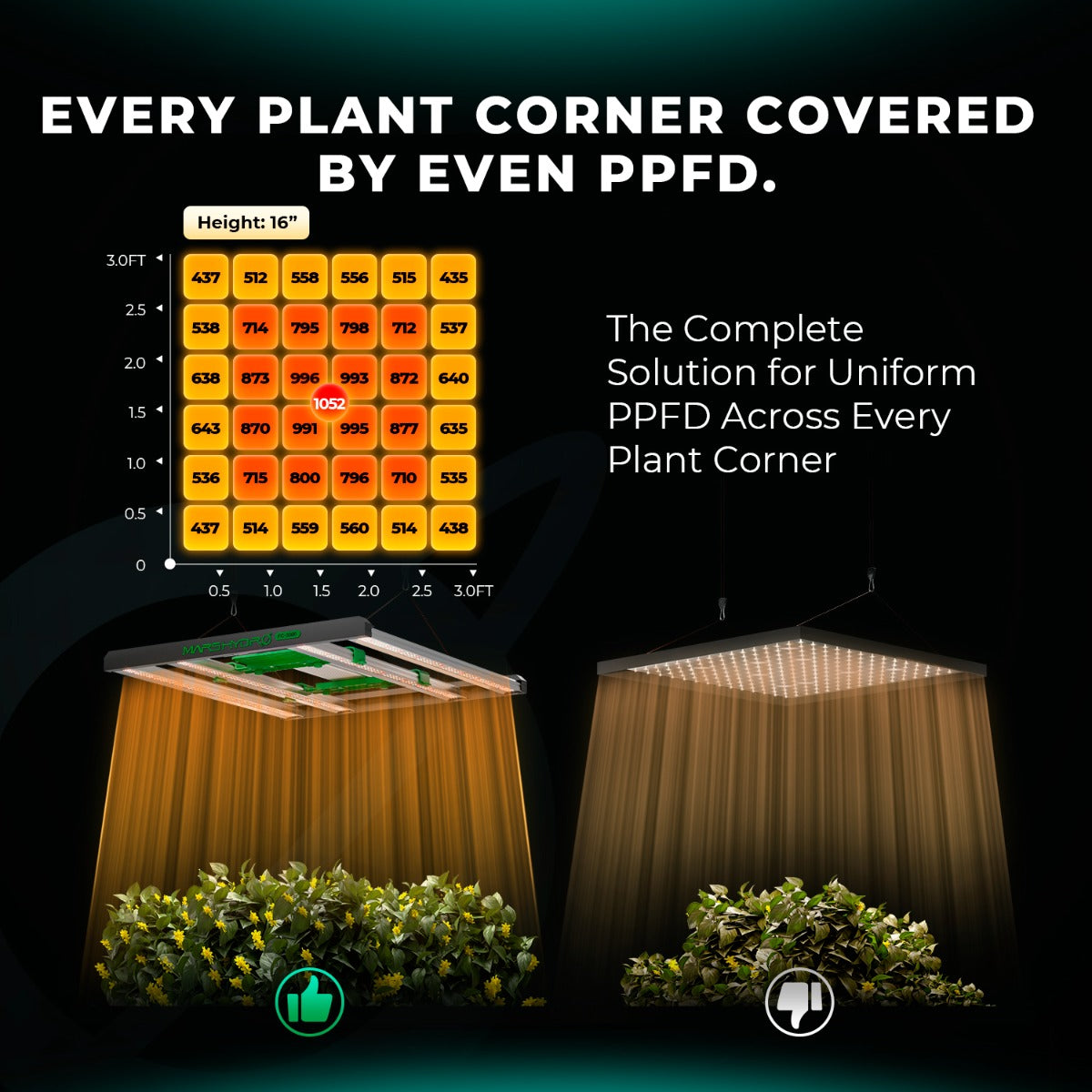 Mars Hydro FC3000-EVO 300W Smart Grow System Samsung LM301H LED Grow Light - Midwest Grow LLC