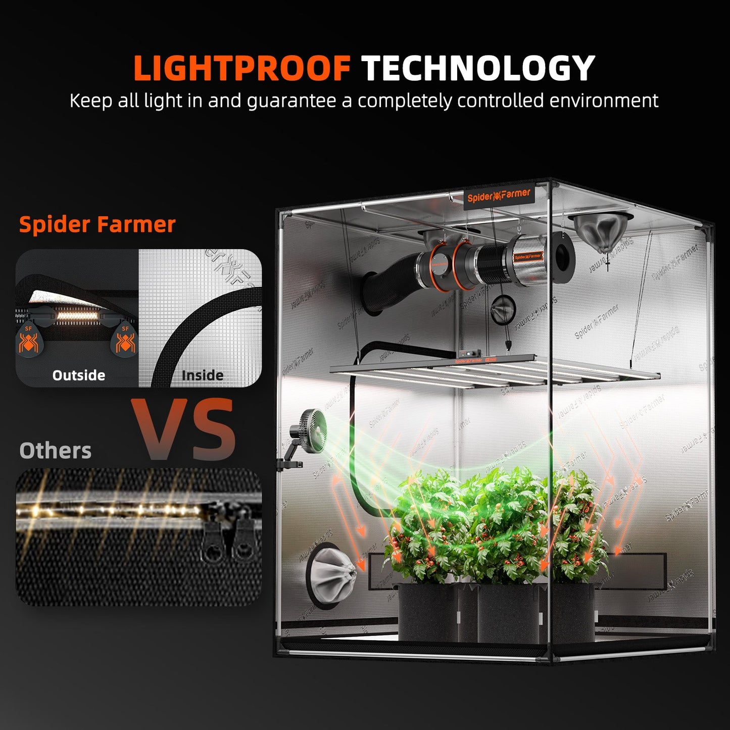 Spider Farmer 5' x 5' x 6' 8" (150 x 150 x 200 cm) Indoor Grow Tent - Midwest Grow LLC