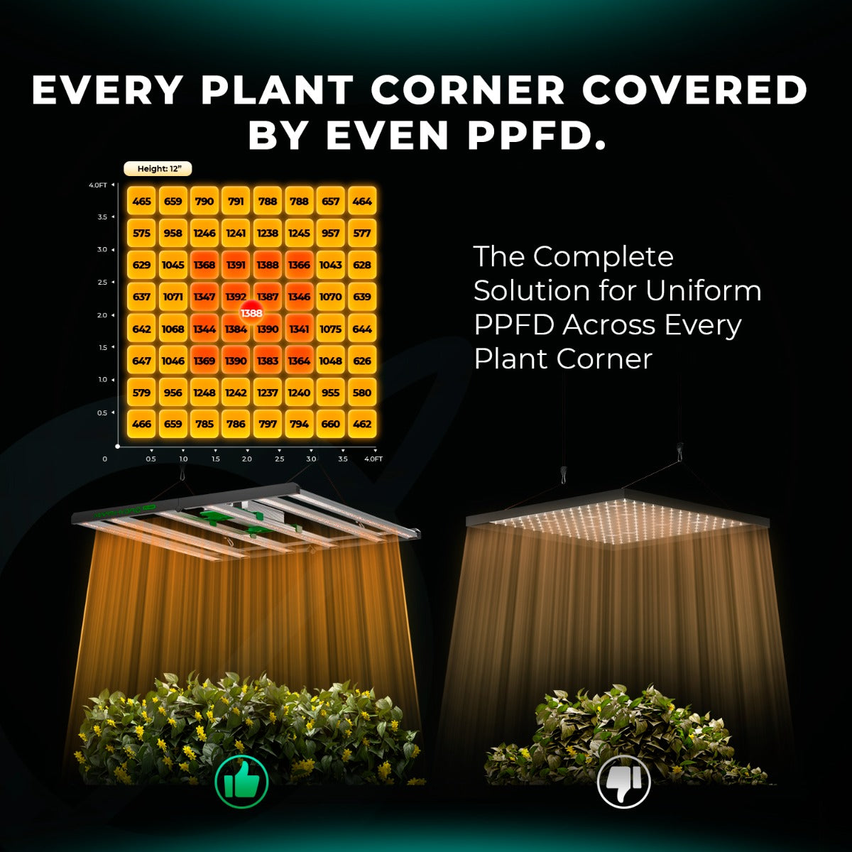 Mars Hydro FC4800-EVO 480W Smart Grow System Samsung LM301H LED Grow Light - Midwest Grow LLC