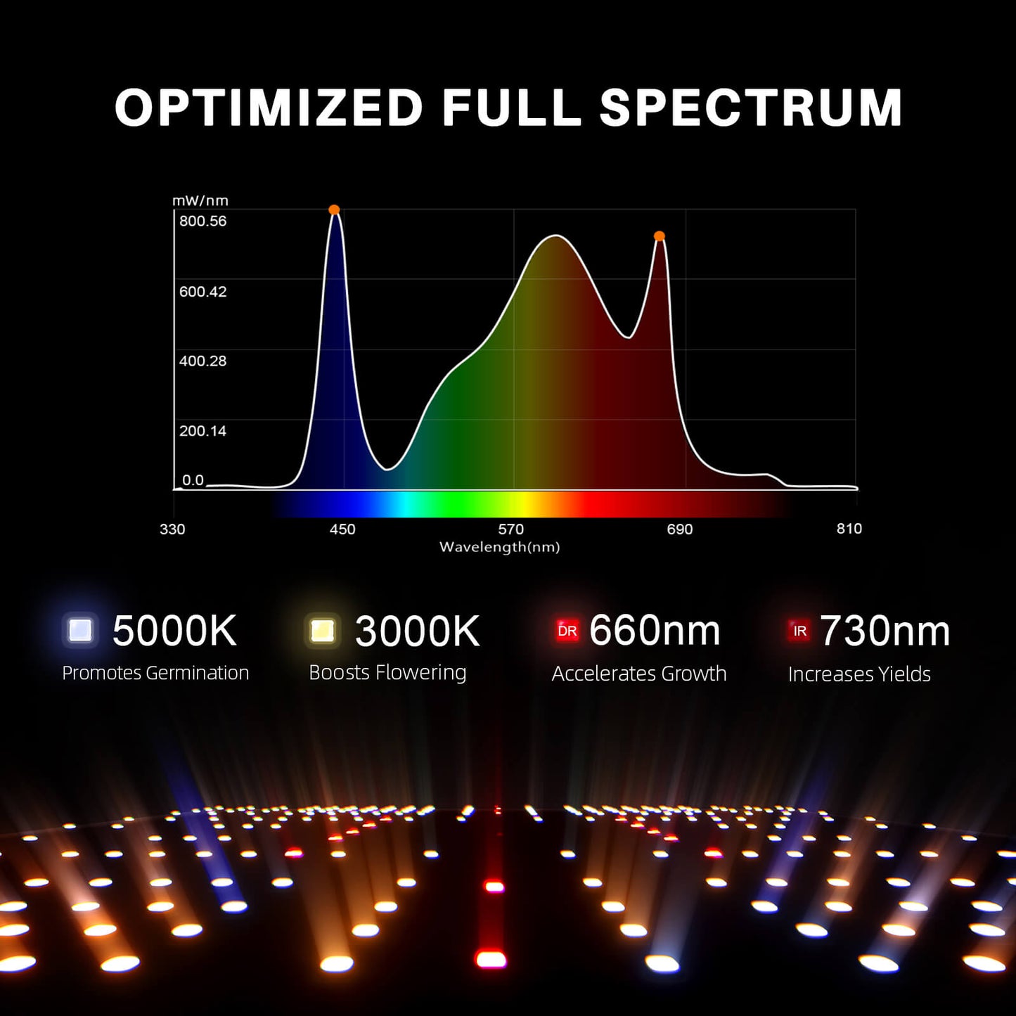 Spider Farmer SF2000Pro 200W Dimmable Full Spectrum LED Grow Light - Midwest Grow LLC