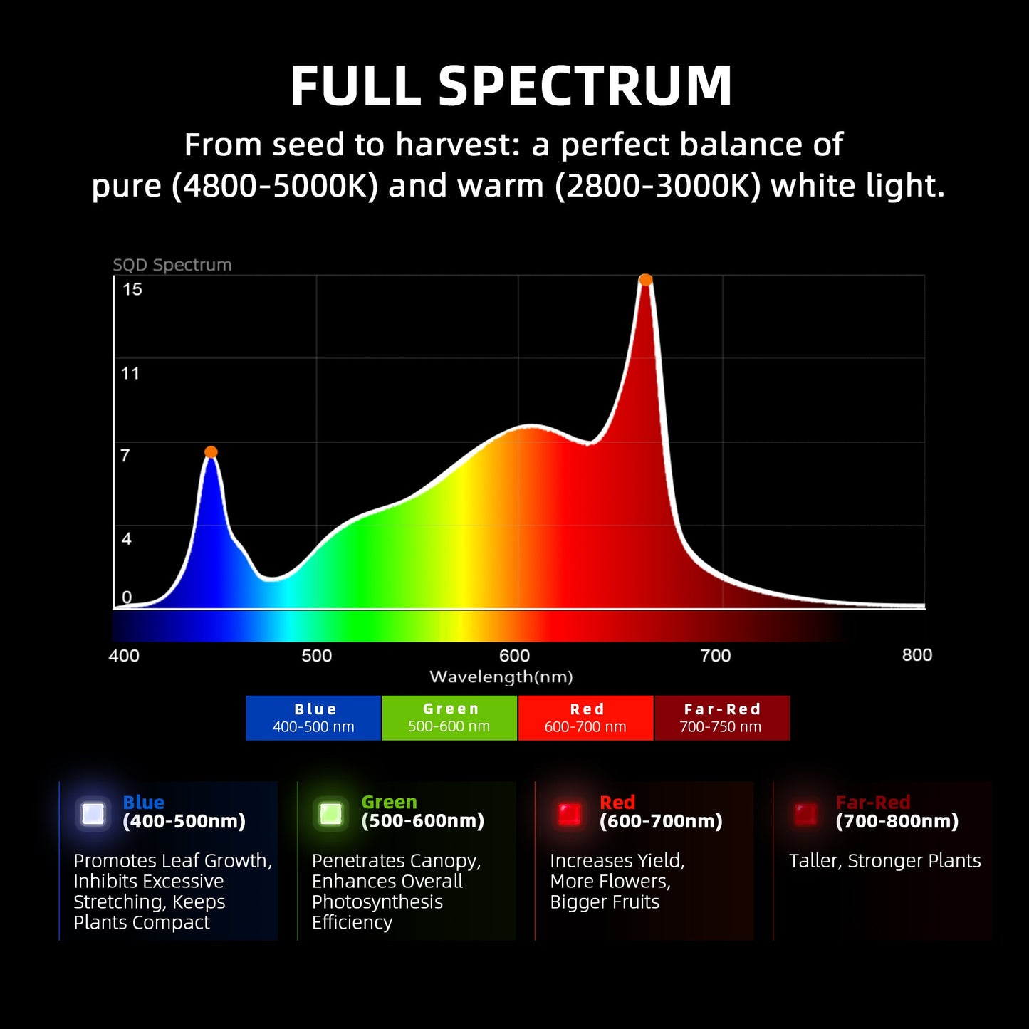 Spider Farmer G5000 480W Dimmable Full Spectrum LED Grow Light - Midwest Grow LLC