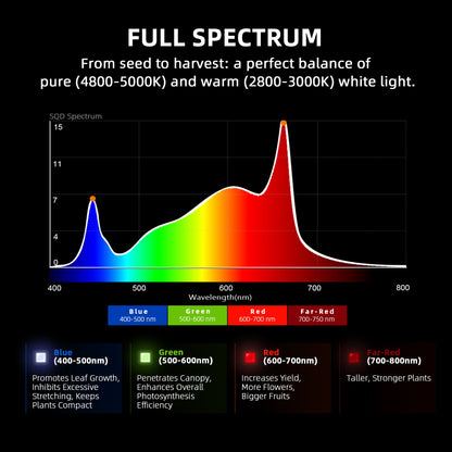 Spider Farmer G5000 480W Dimmable Full Spectrum LED Grow Light - Midwest Grow LLC