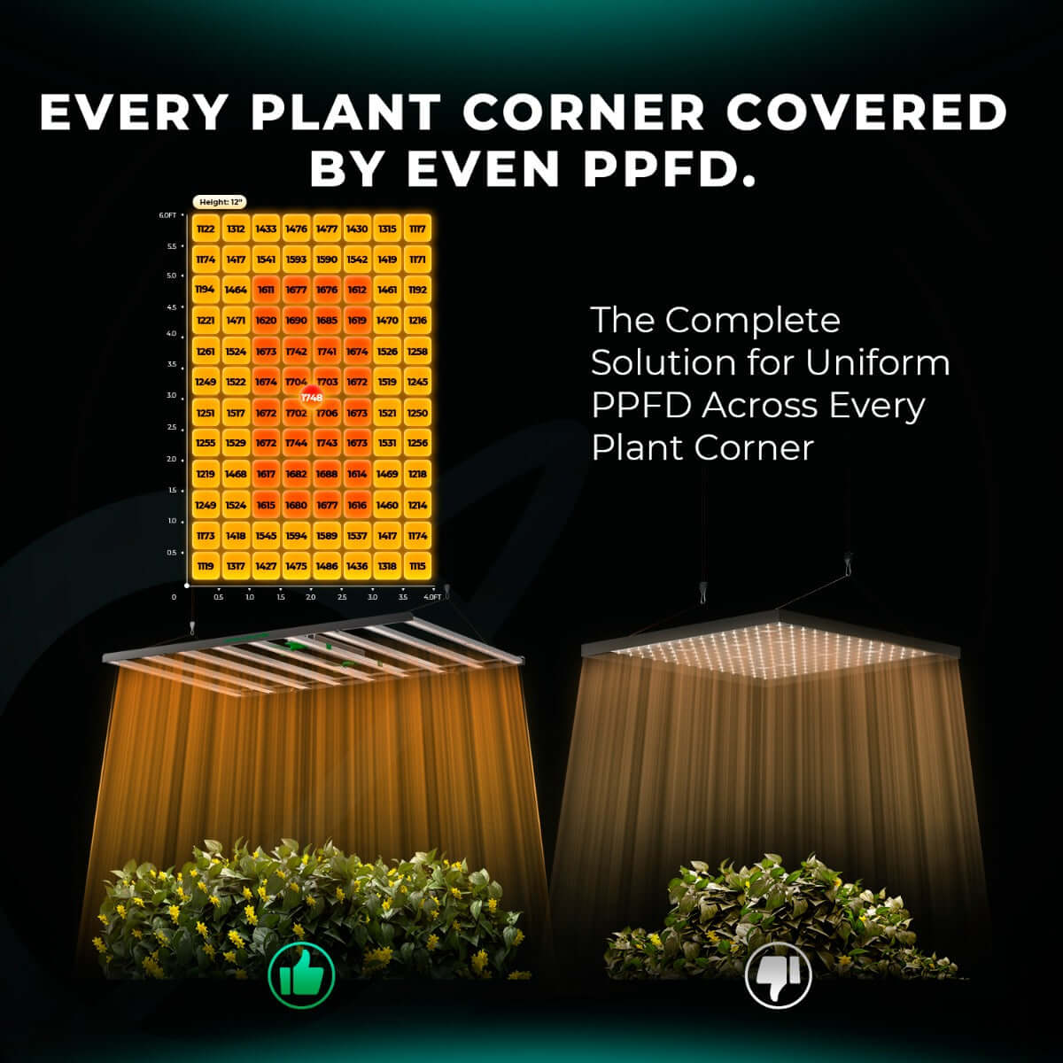 Mars Hydro FC1200W-EVO 1200W Smart Grow System Samsung LM301H LED Grow Light - Midwest Grow LLC