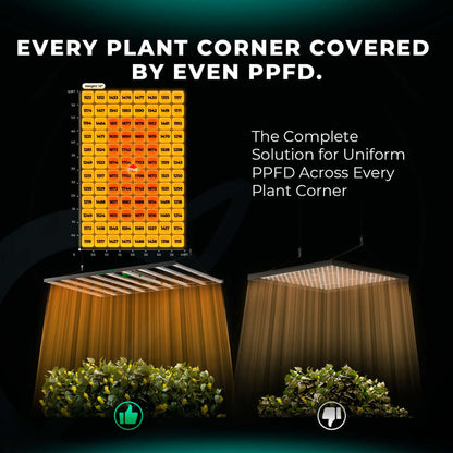 Mars Hydro FC1200W-EVO 1200W Smart Grow System Samsung LM301H LED Grow Light - Midwest Grow LLC