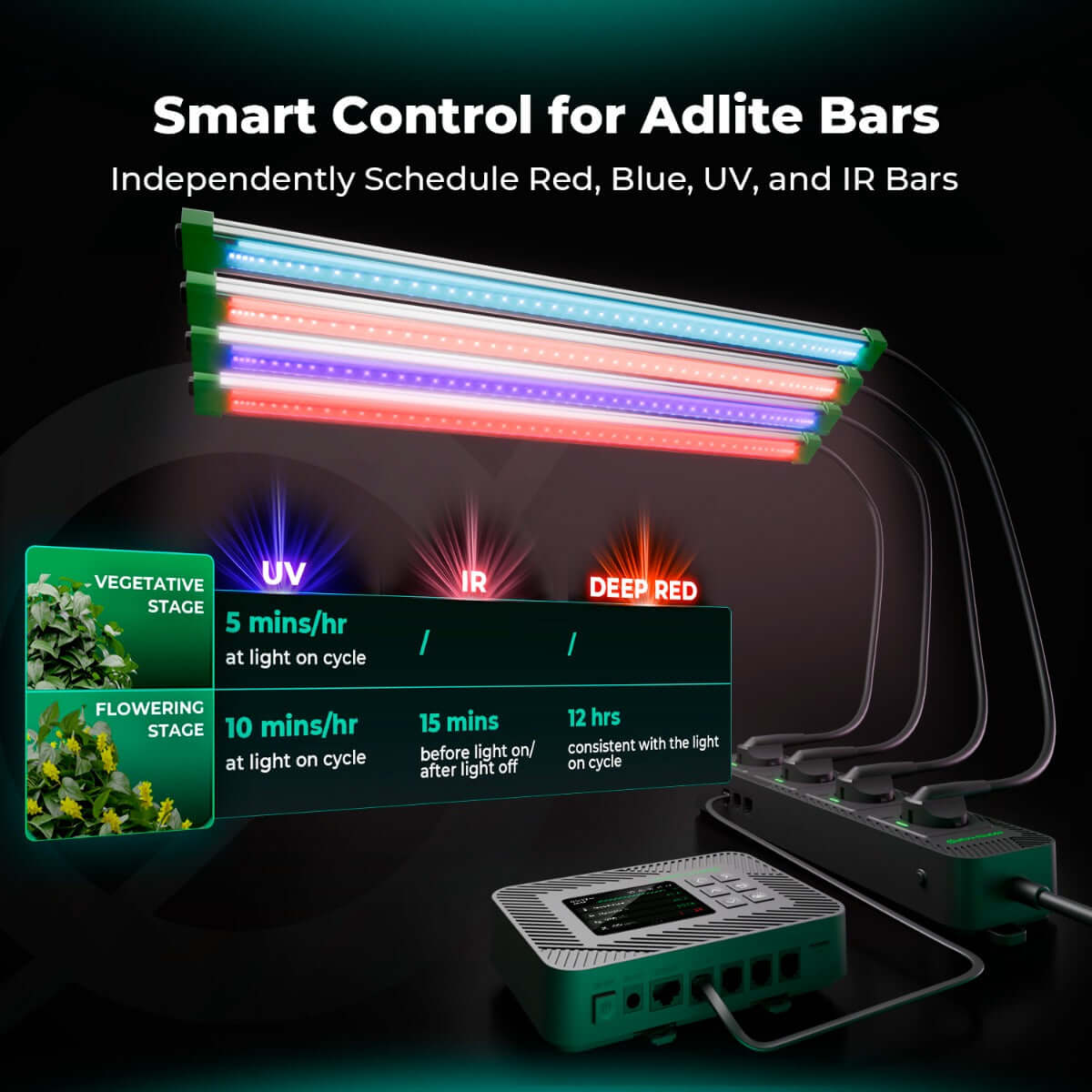 Mars Hydro iHub Smart Power Strip - Switch Compatible Version - Midwest Grow LLC