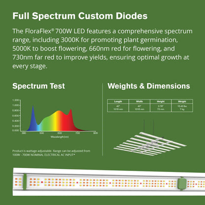 FloraFlex 700W Full Spectrum LED Grow Light with Custom Diodes | 120V