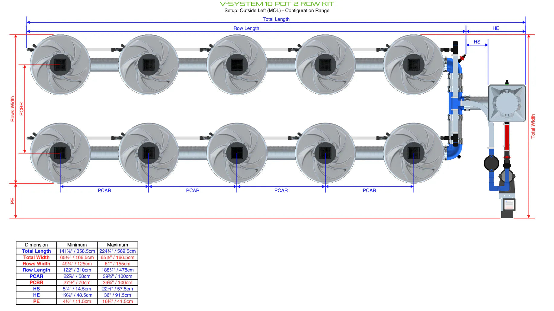 ALIEN Hydroponics V-SYSTEM 10 Pot 2 Row Kit - Midwest Grow LLC