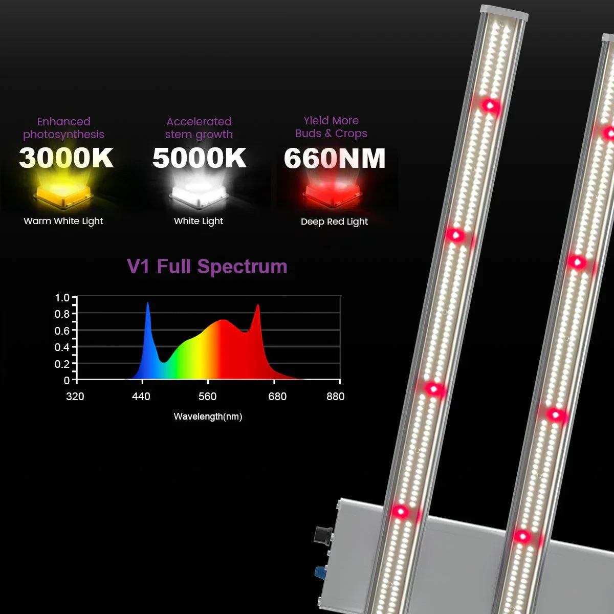 Medic Grow EZ-8 1000W Full Sprectrum LED Grow Light - Midwest Grow LLC