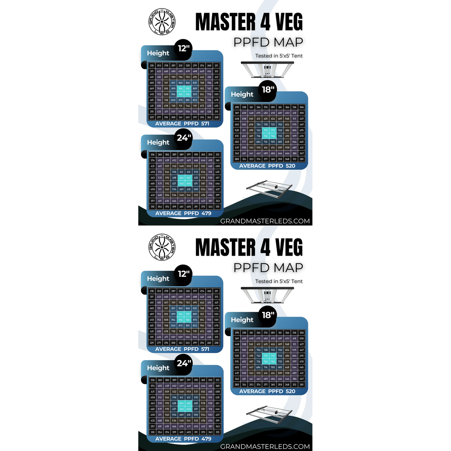Grand Master LEDs Master 4 Veg 490W LED Grow Light - Midwest Grow LLC