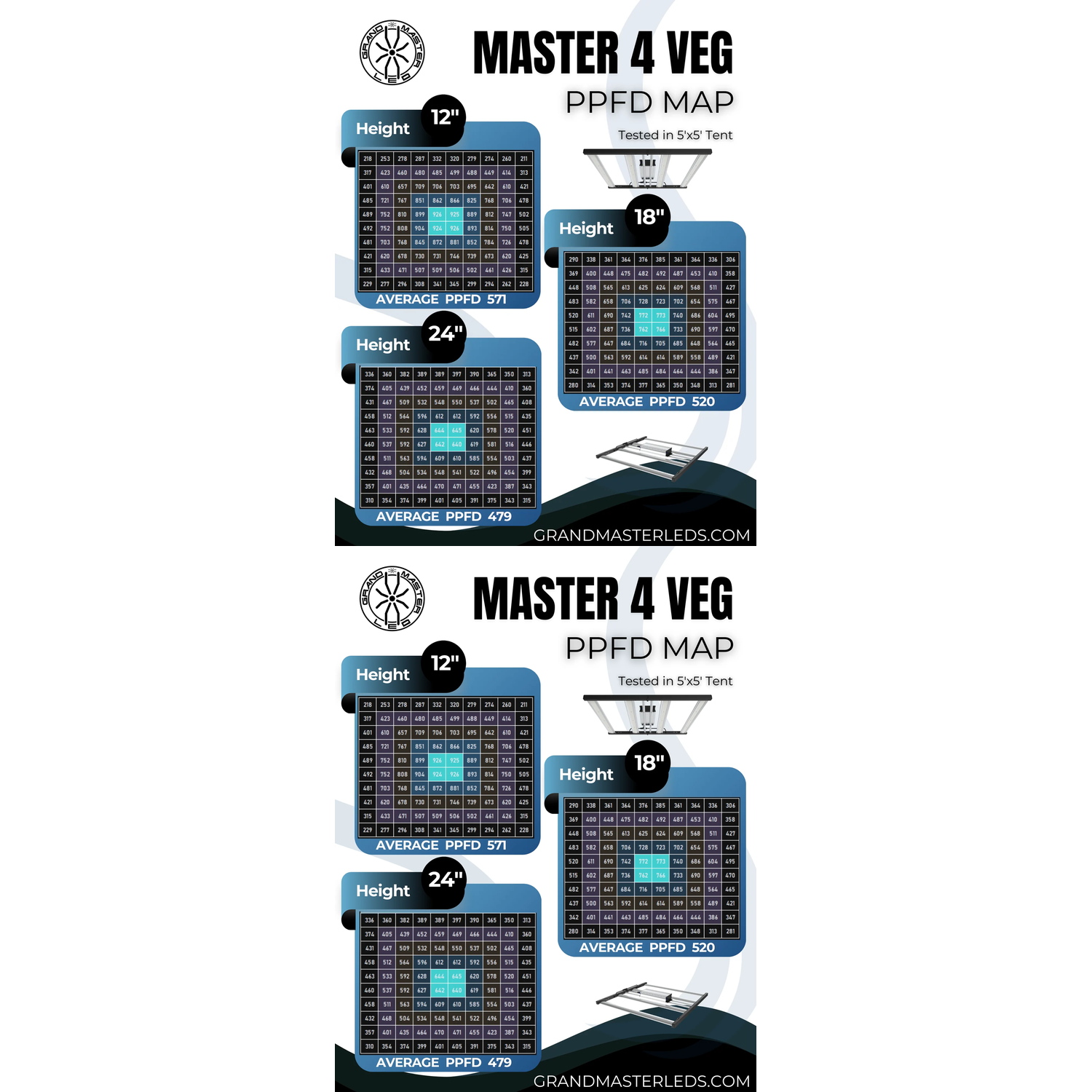Grand Master LEDs Master 4 Veg 490W LED Grow Light - Midwest Grow LLC