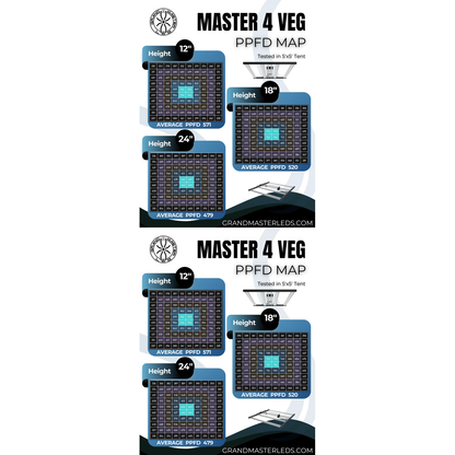 Grand Master LEDs Master 4 Veg 490W LED Grow Light - Midwest Grow LLC