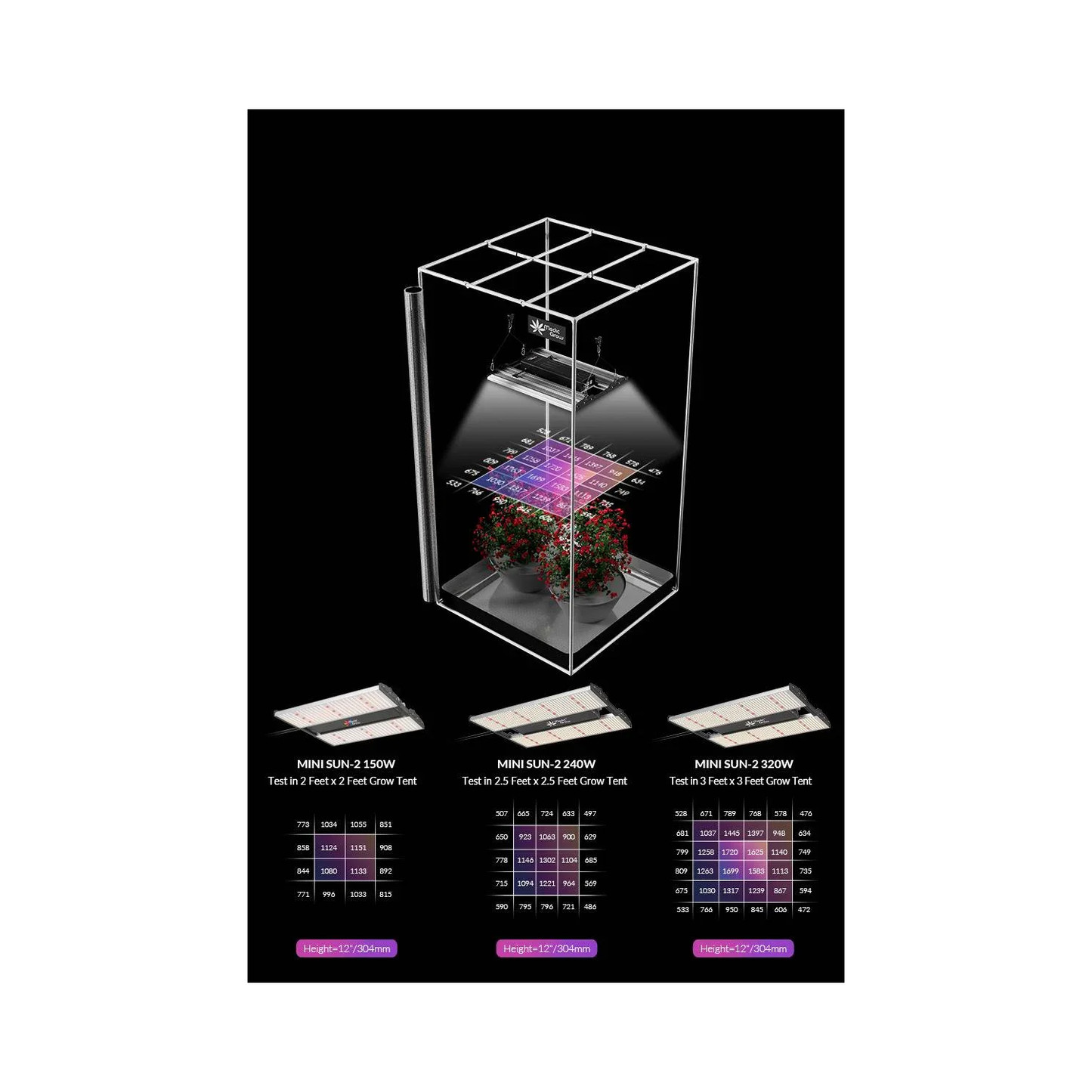 Medic Grow Mini Sun-2 320W Full Cycle LED Grow Light - Midwest Grow LLC