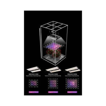 Medic Grow Mini Sun-2 320W Full Cycle LED Grow Light - Midwest Grow LLC