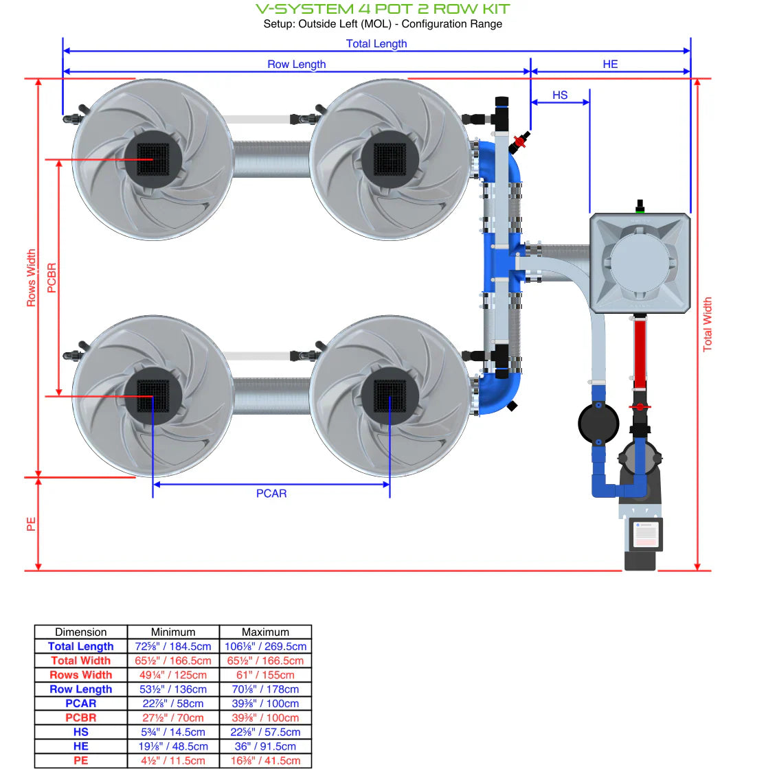 ALIEN Hydroponics V-SYSTEM 4 Pot 2 Row Kit - Midwest Grow LLC