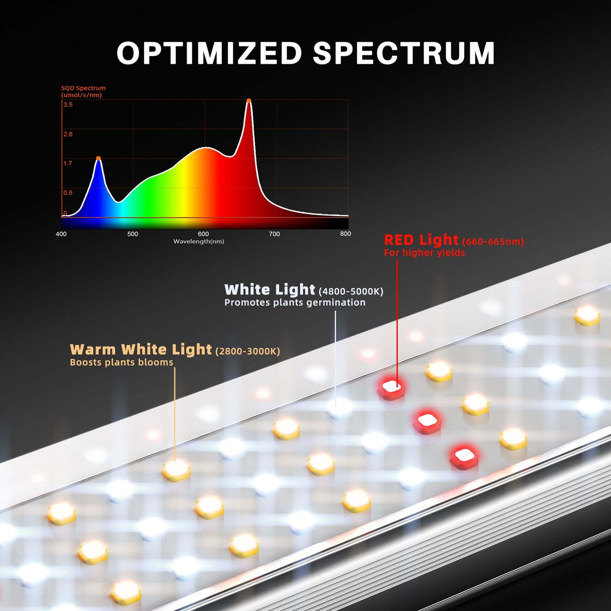 Spider Farmer SE1500 150W Dimmable Full Spectrum LED Grow Light - Midwest Grow LLC