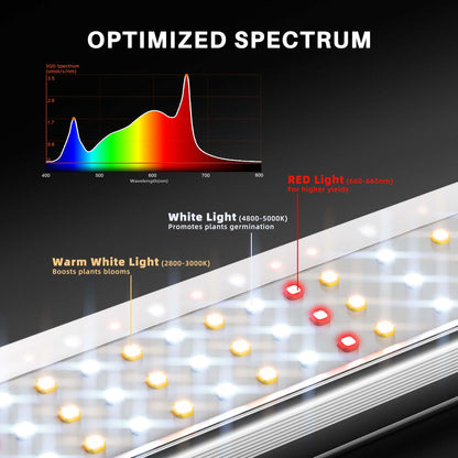 Spider Farmer SE1500 150W Dimmable Full Spectrum LED Grow Light - Midwest Grow LLC