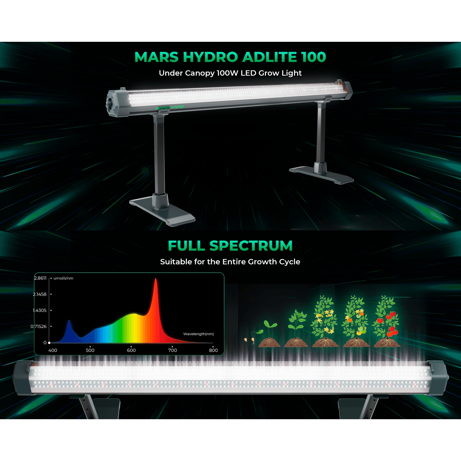 Mars Hydro ADlite-100 100W Under Canopy LED Grow Light - Midwest Grow LLC