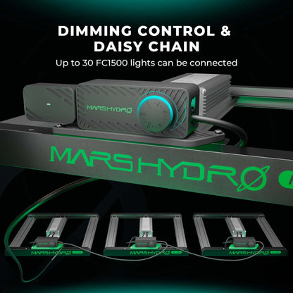 Mars Hydro FC1500-EVO 150W Smart Grow System Samsung LM301H LED Grow Light - Midwest Grow LLC