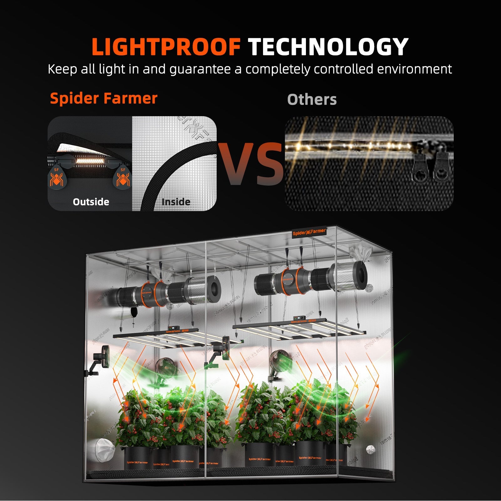 Spider Farmer 4' x 8' x 6' 8" (120 x 240 x 200 cm) Indoor Grow Tent - Midwest Grow LLC