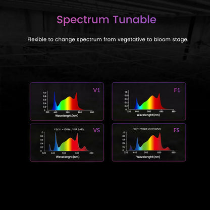 Medic Grow Spectrum X 880W LED Grow Light - Midwest Grow LLC