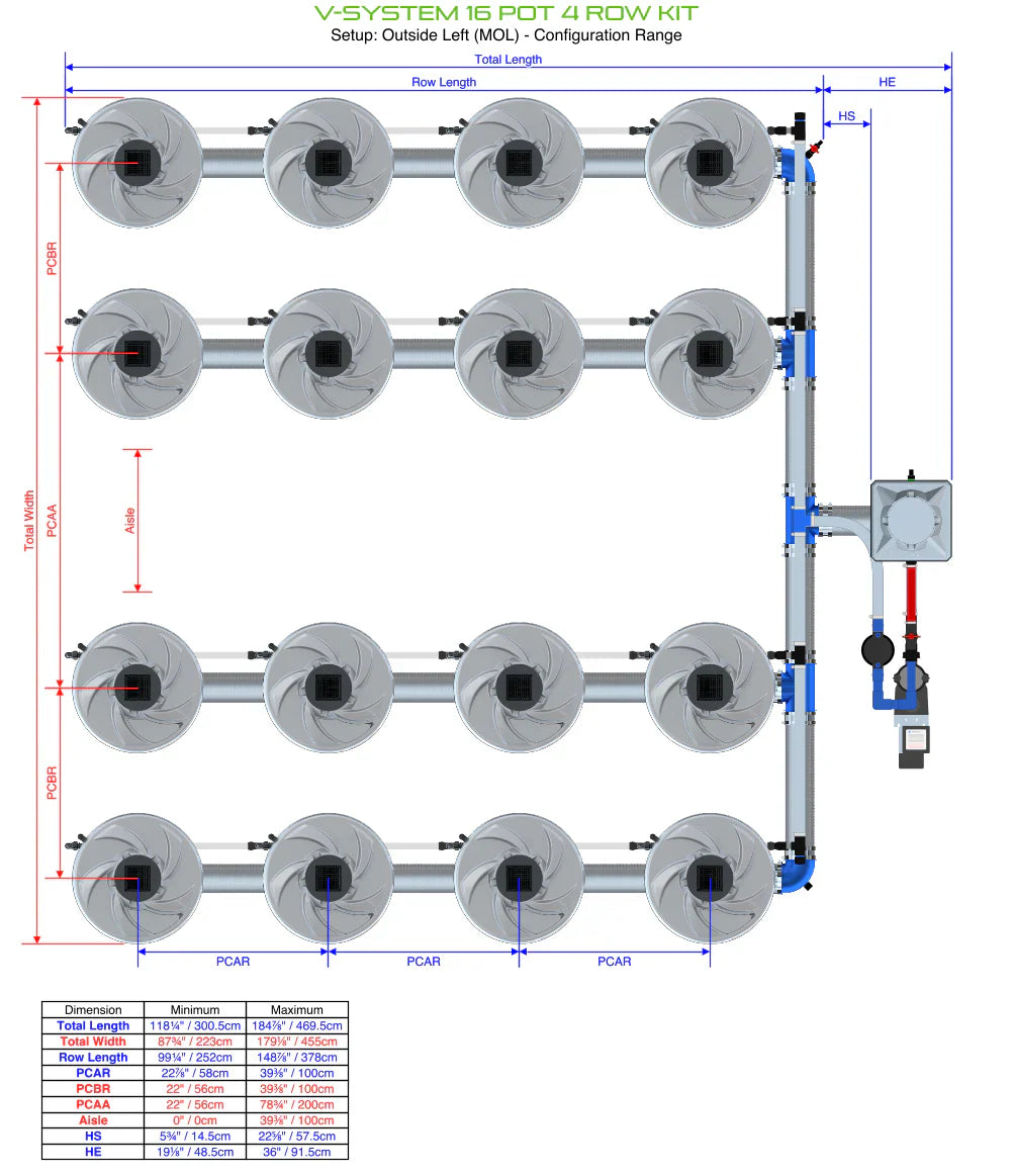 ALIEN Hydroponics V-SYSTEM 16 Pot 4 Row Kit