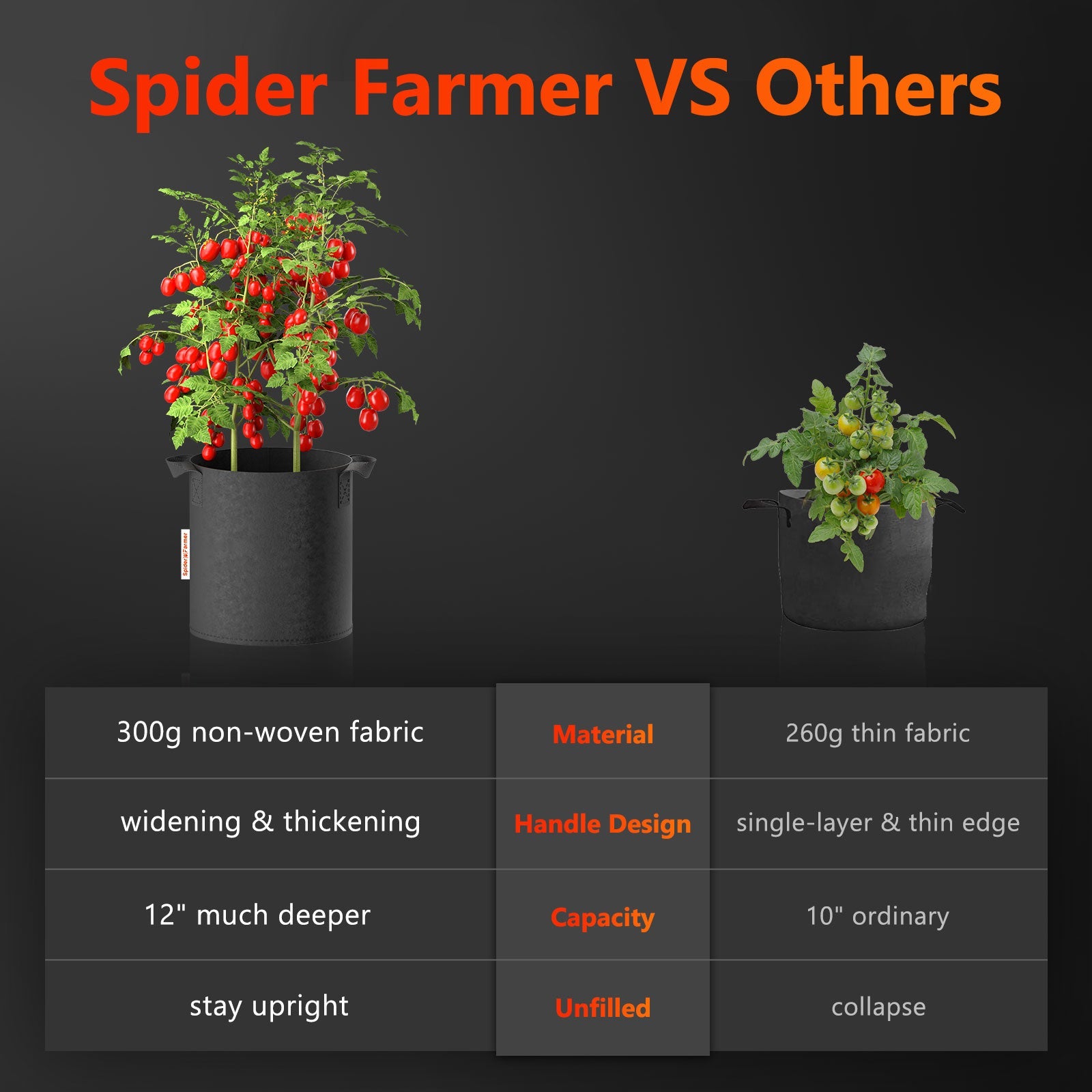 Spider Farmer 5 Gallon 300G Thickened Nonwoven Fabric Grow Bag with Handles - 5-Pack - Midwest Grow LLC