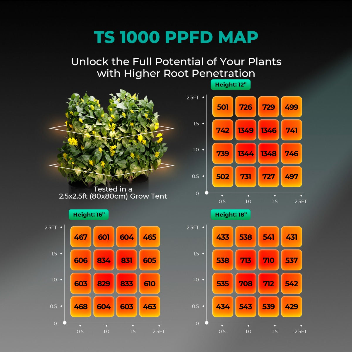 Mars Hydro TS 1000 150W Dimmable Full Spectrum LED Grow Light - Midwest Grow LLC