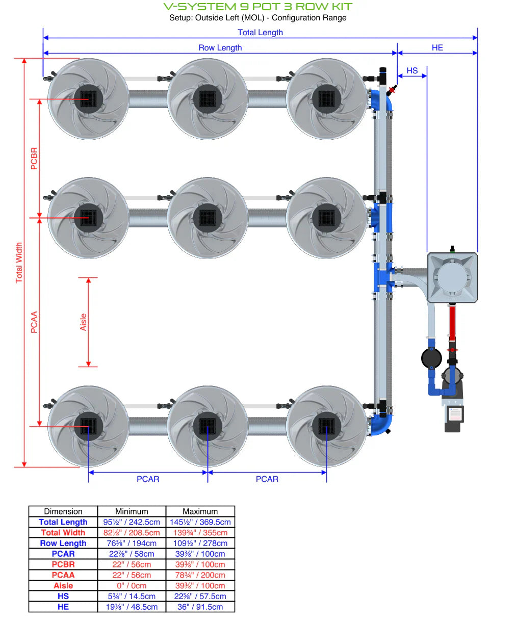 ALIEN Hydroponics V-SYSTEM 9 Pot 3 Row Kit - Midwest Grow LLC