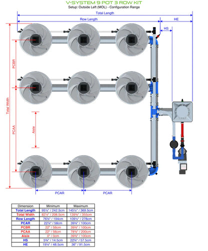 ALIEN Hydroponics V-SYSTEM 9 Pot 3 Row Kit - Midwest Grow LLC