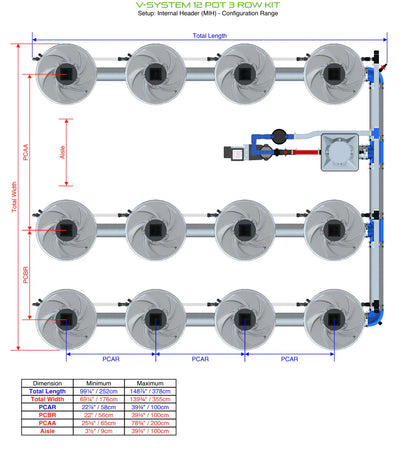 ALIEN Hydroponics V-SYSTEM 12 Pot 3 Row Kit - Midwest Grow LLC