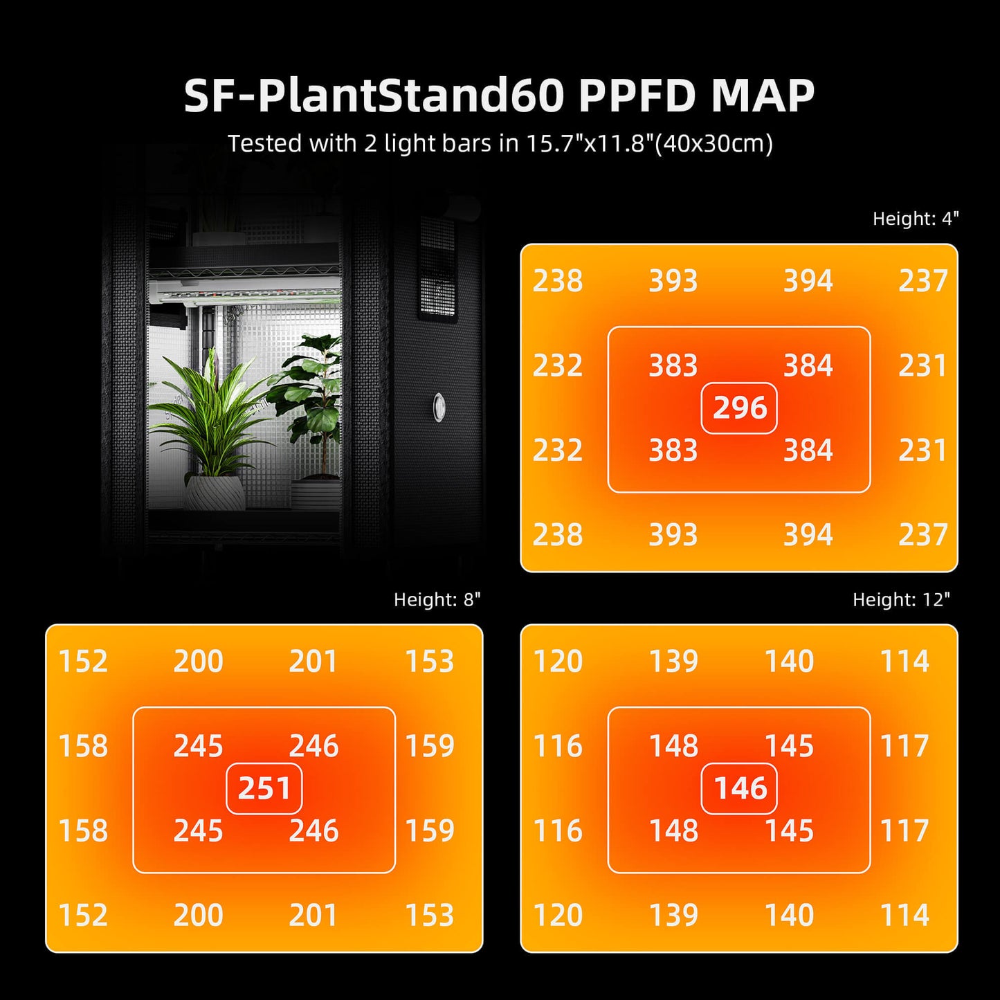 Spider Farmer 4 Tier Plant Stand + 6 x 9W LED Light Bars + 1' x 1' 4" Grow Tent Kit - Midwest Grow LLC