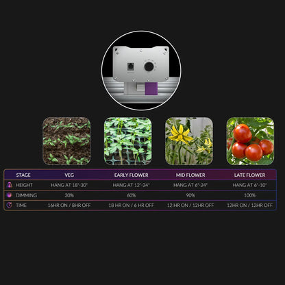 Medic Grow EZ-8 1000W Full Sprectrum LED Grow Light - Midwest Grow LLC