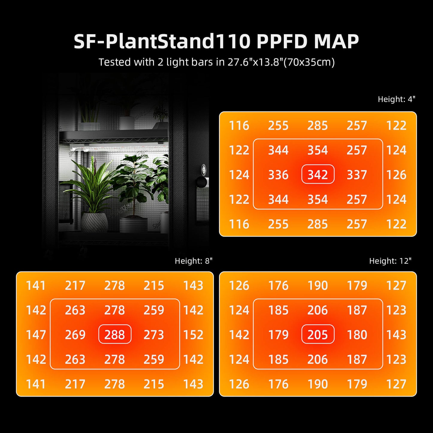 Spider Farmer 4 Tier Plant Stand + 6 x 18W LED Light Bars + 1' 2" x 2' 4" Grow Tent Kit - Midwest Grow LLC