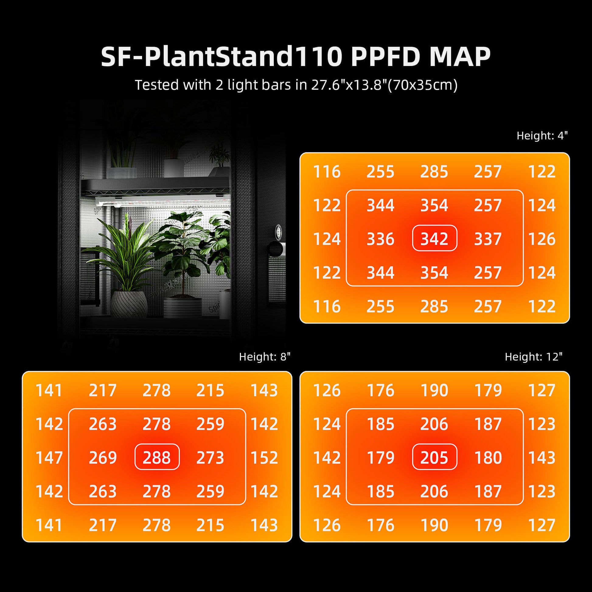 Spider Farmer 4 Tier Plant Stand + 6 x 18W LED Light Bars + 1' 2" x 2' 4" Grow Tent Kit - Midwest Grow LLC