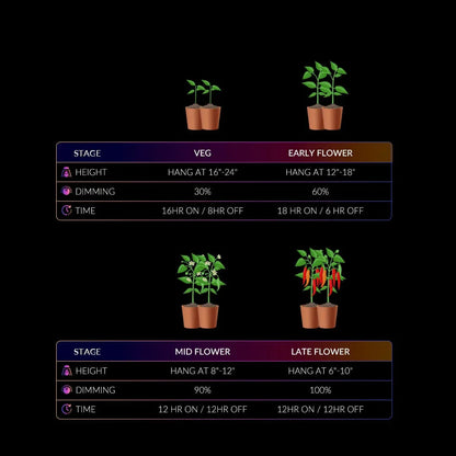 Medic Grow Spectrum X 880W LED Grow Light - Midwest Grow LLC