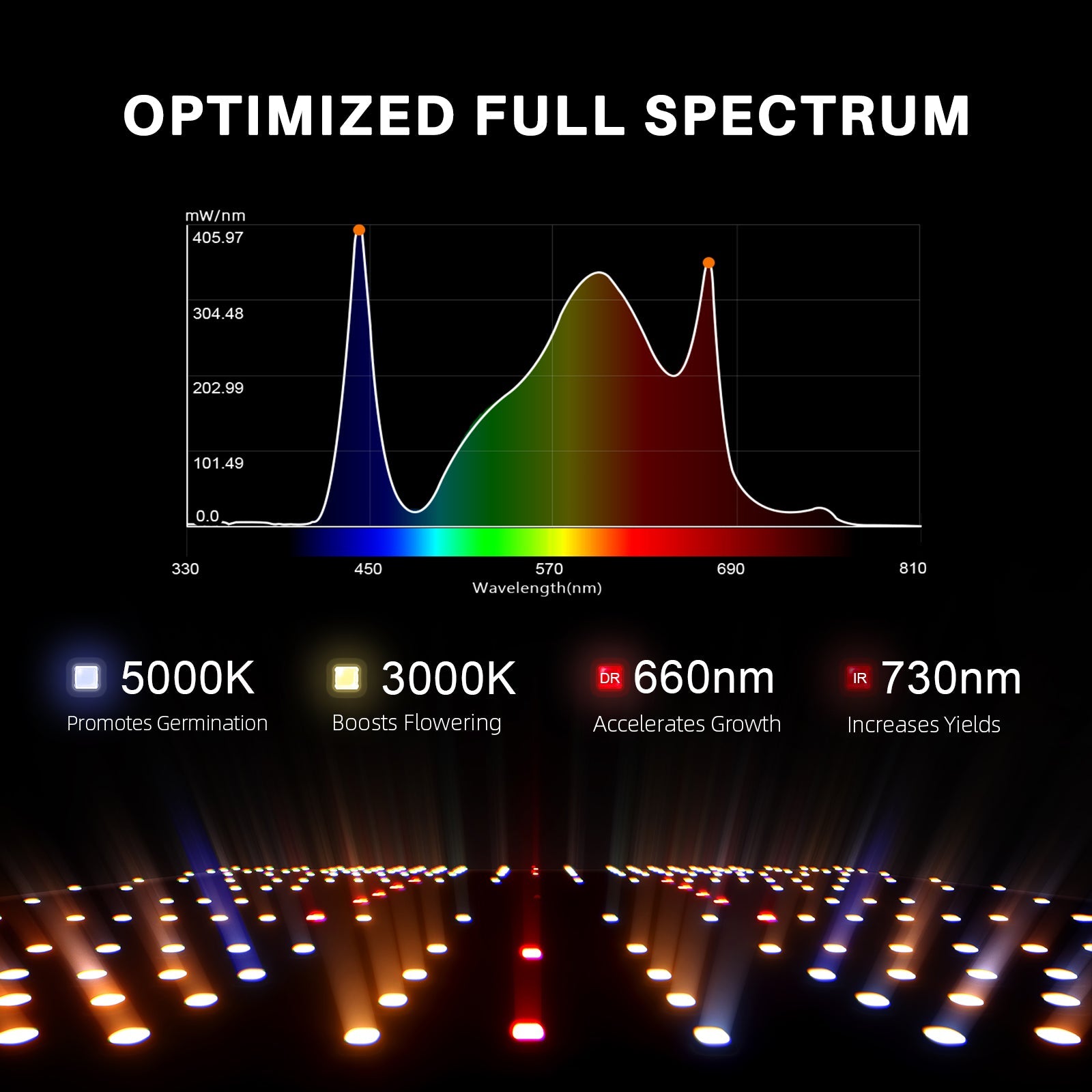 Spider Farmer SF1000 LED Grow Light + 2' x 2' Grow Tent + Inline Fan Combo with Temperature and Humidity Controller - Midwest Grow LLC