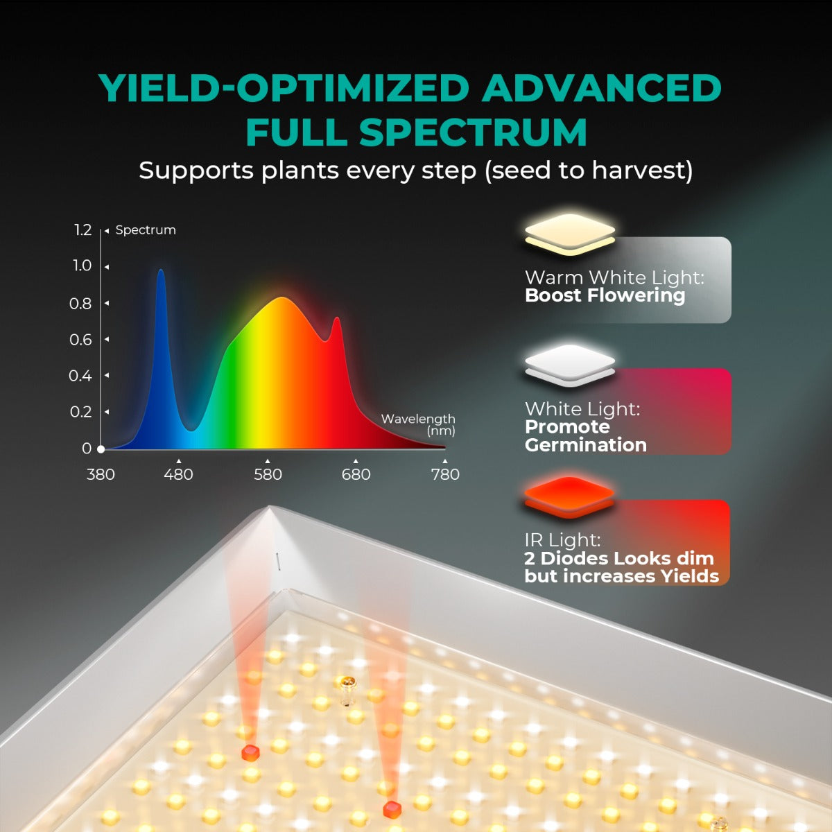 Mars Hydro TS 600 100W Full Spectrum LED Grow Light - Midwest Grow LLC