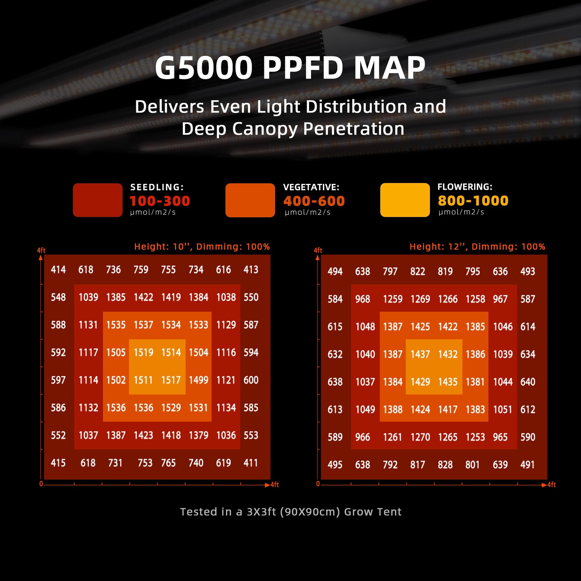 Spider Farmer G5000 480W Dimmable Full Spectrum LED Grow Light - Midwest Grow LLC
