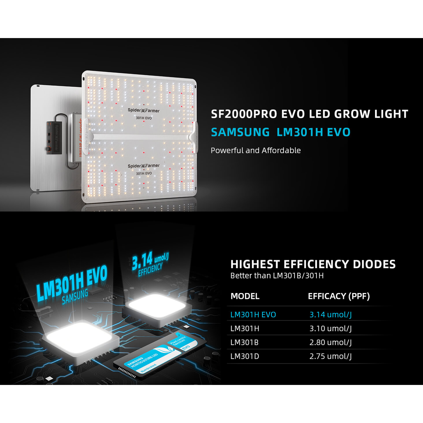 Spider Farmer SF2000Pro 200W Dimmable Full Spectrum LED Grow Light - Midwest Grow LLC