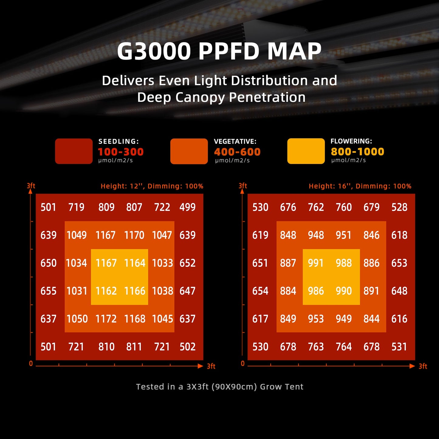 Spider Farmer G3000 300W Dimmable Full Spectrum LED Grow Light - Midwest Grow LLC