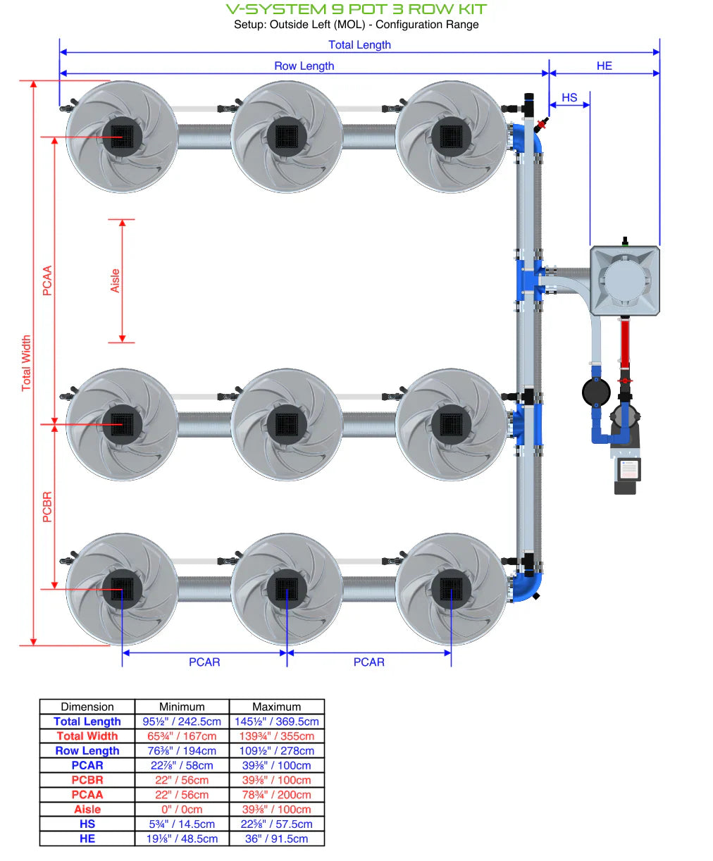 ALIEN Hydroponics V-SYSTEM 9 Pot 3 Row Kit - Midwest Grow LLC