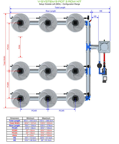 ALIEN Hydroponics V-SYSTEM 9 Pot 3 Row Kit - Midwest Grow LLC