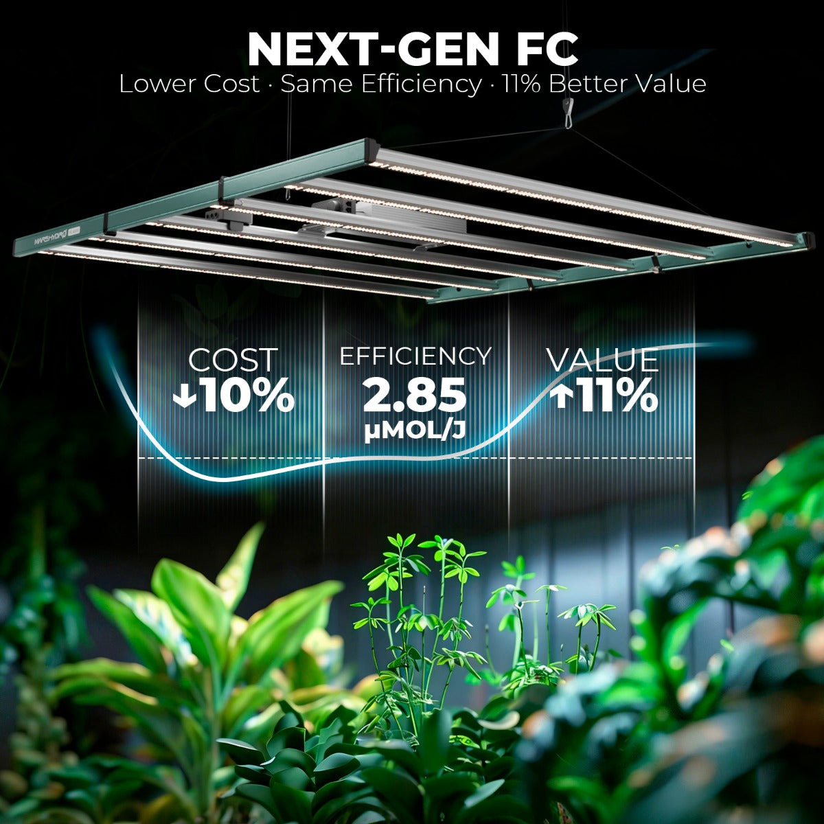 Mars Hydro FC6500-EVO 730W Smart Grow System Samsung LM301H LED Grow Light - Midwest Grow LLC
