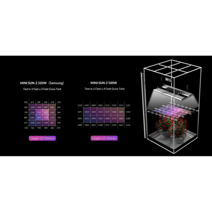 Medic Grow Mini Sun-2 320W Full Cycle LED Grow Light - Midwest Grow LLC