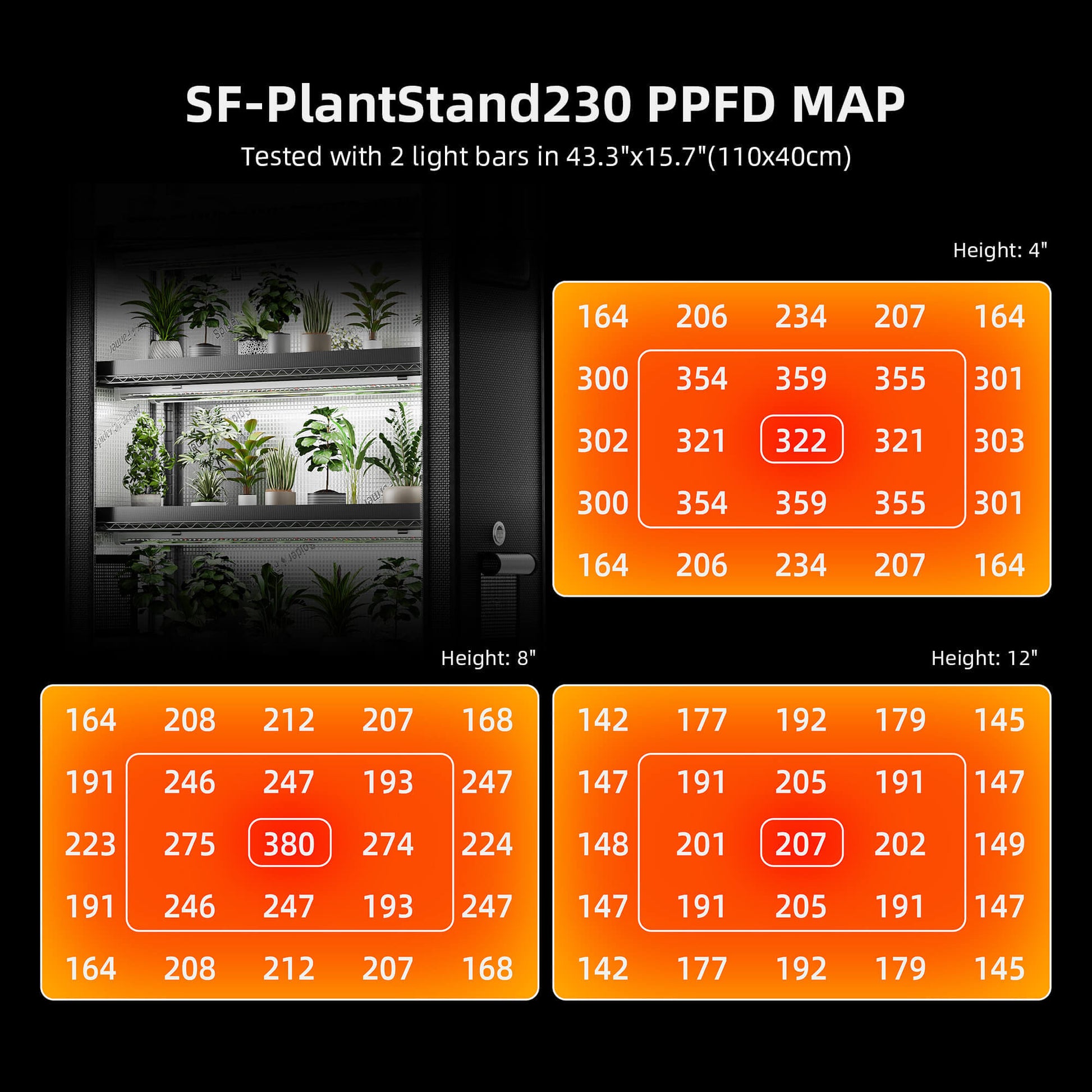 Spider Farmer 6 Tier Plant Stand + 10 x 22W LED Lights Bars + 1' 4" x 3' 8" Grow Tent Kit - Midwest Grow LLC