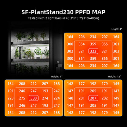 Spider Farmer 6 Tier Plant Stand + 10 x 22W LED Lights Bars + 1' 4" x 3' 8" Grow Tent Kit - Midwest Grow LLC