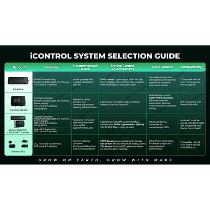 Mars Hydro iHub Smart Power Strip - Switch Compatible Version - Midwest Grow LLC