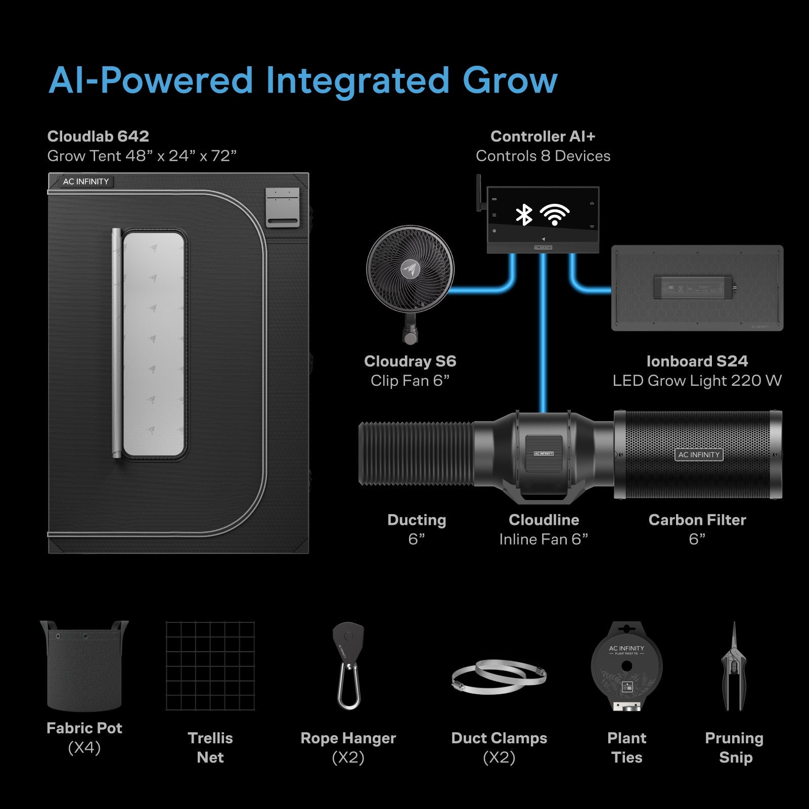 AC Infinity Advance Grow Tent System 2x4, 2-Plant Kit, Integrated Smart Controls to Automate Ventilation, Circulation, Full Spectrum LED Grow Light - Midwest Grow LLC