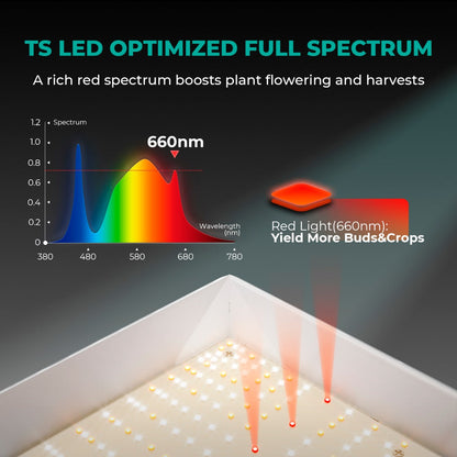 Mars Hydro TS 1000 150W Dimmable Full Spectrum LED Grow Light - Midwest Grow LLC